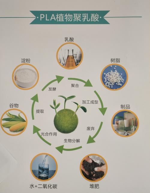 擠出級(jí)pla 海正生物revode190 耐低溫聚乳酸_塑料銷售_東莞市銘遠(yuǎn)塑膠