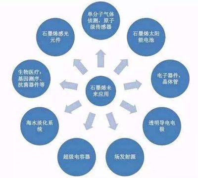 中科院官宣后!兩大技術(shù)迎來新突破:還建成了首座“芯片大學(xué)”