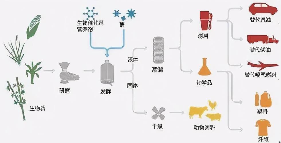 "生物基材料"是什么?不妨了解一下,真環(huán)保的新材料 | 說明書網(wǎng)